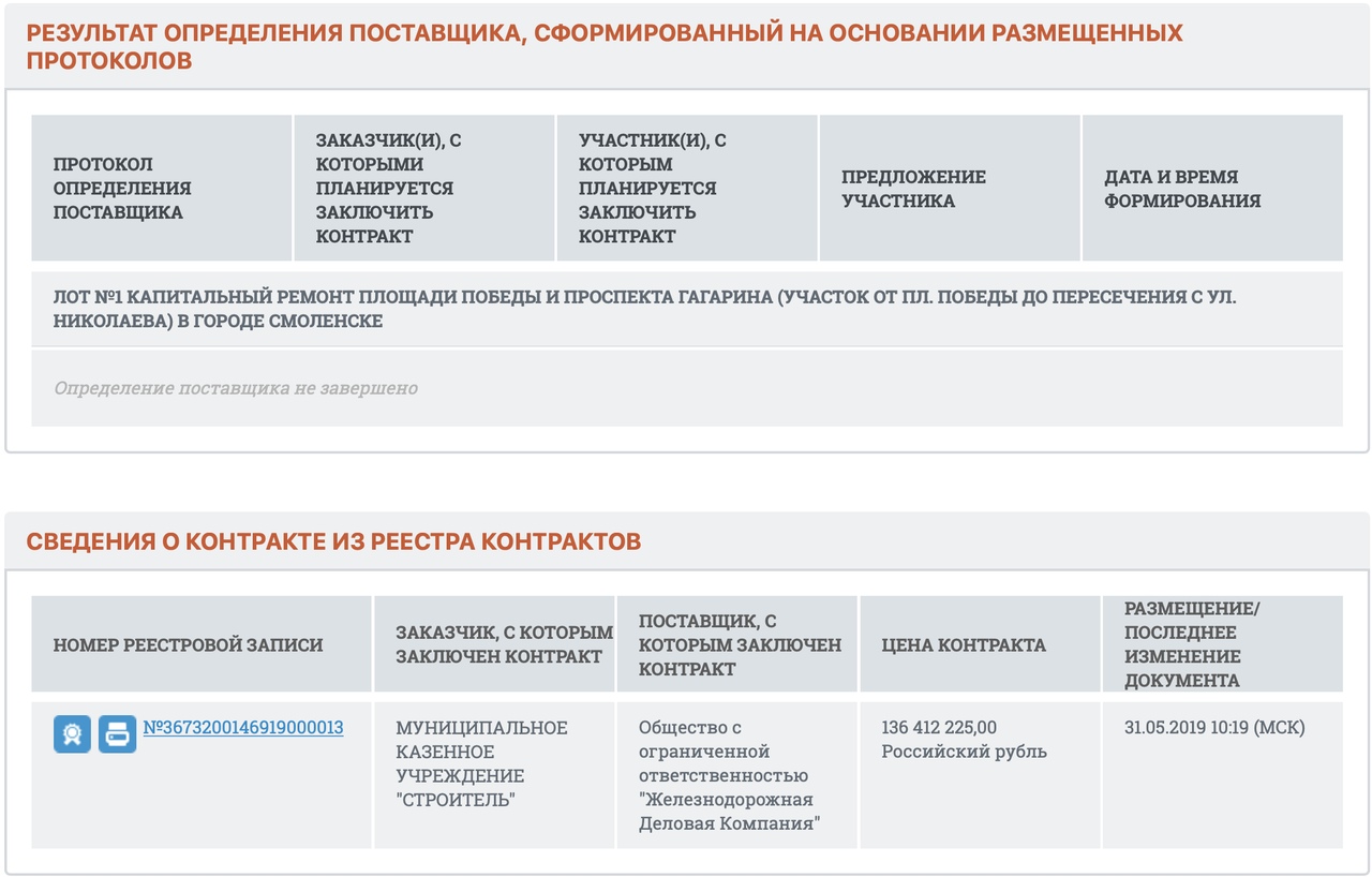 Может ли казенное учреждение заключать договора. Сведения о поставщиках и заказчиках. Протокол оценки поставщика. Определение поставщика завершено. Реестр контрактов капремонт совкомбанк.